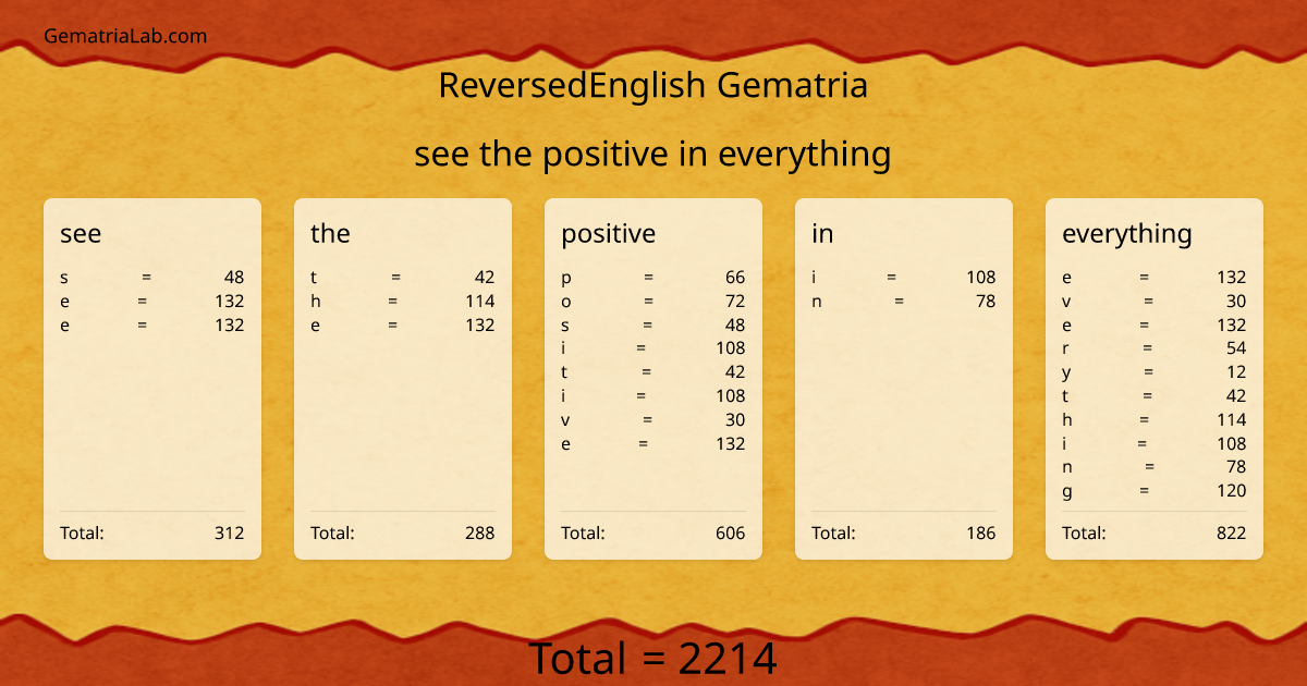 see the positive in everything in reversedEnglish Gematria